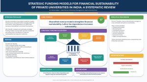 Dr. Sneha Vadavi_Research_Poster_Strategic_Funding_Models.pdf
